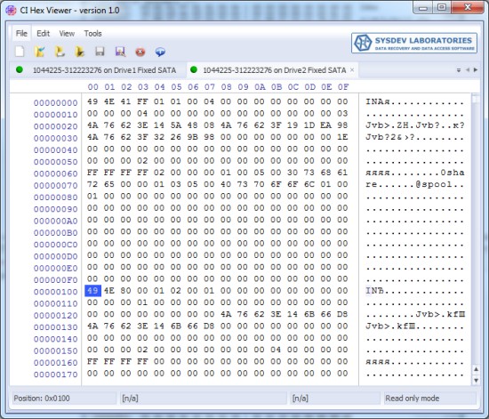 I-nodes block