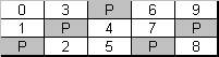 raid 5 left symmetric parity distribution scheme