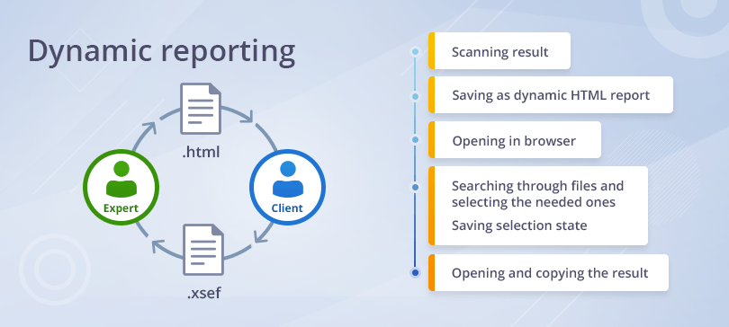 dynamic reporting capabilities in ufs explorer professional edition