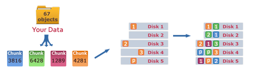 drobo beyondraid self-management feature representation