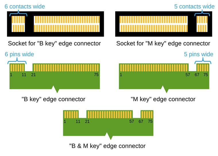 different types of m.2 keys and slots