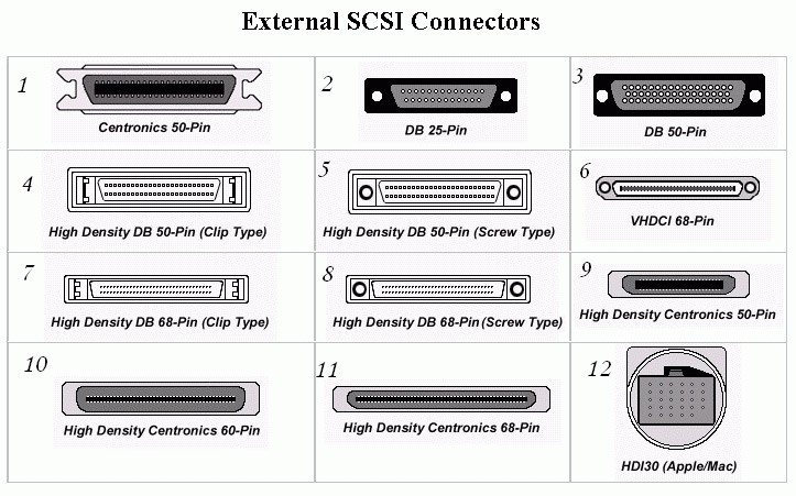 multiple types of external scsi connectors
