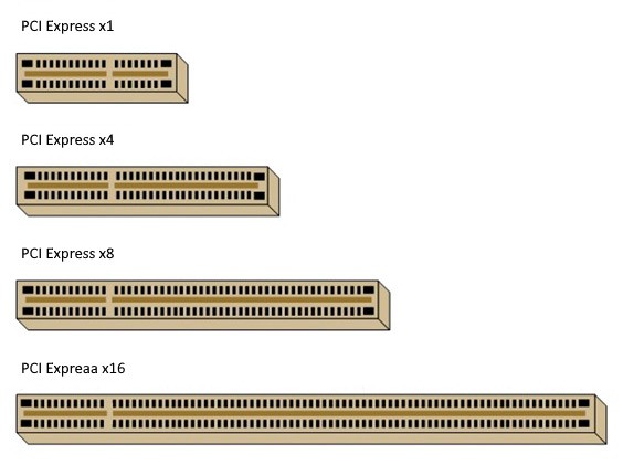 different configurations of pci slots