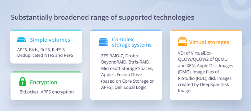 broadened range of supported technologies in ufs explorer 7