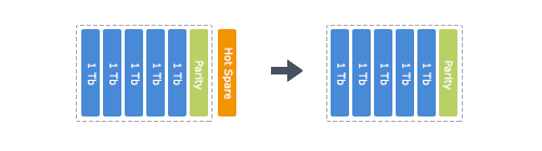 drobo beyondraid data organization scheme